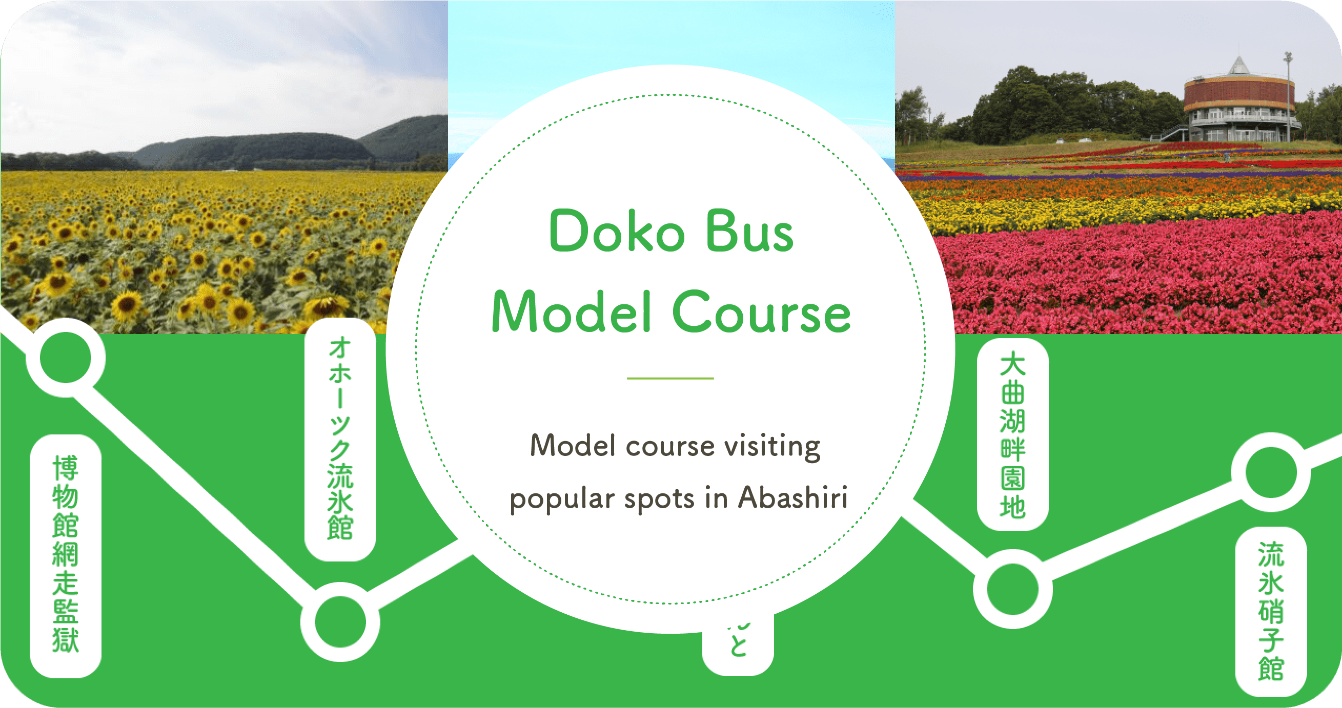 The Doko Bus Model course