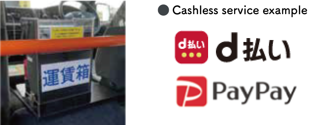 Examples of fare boxes and cashless services